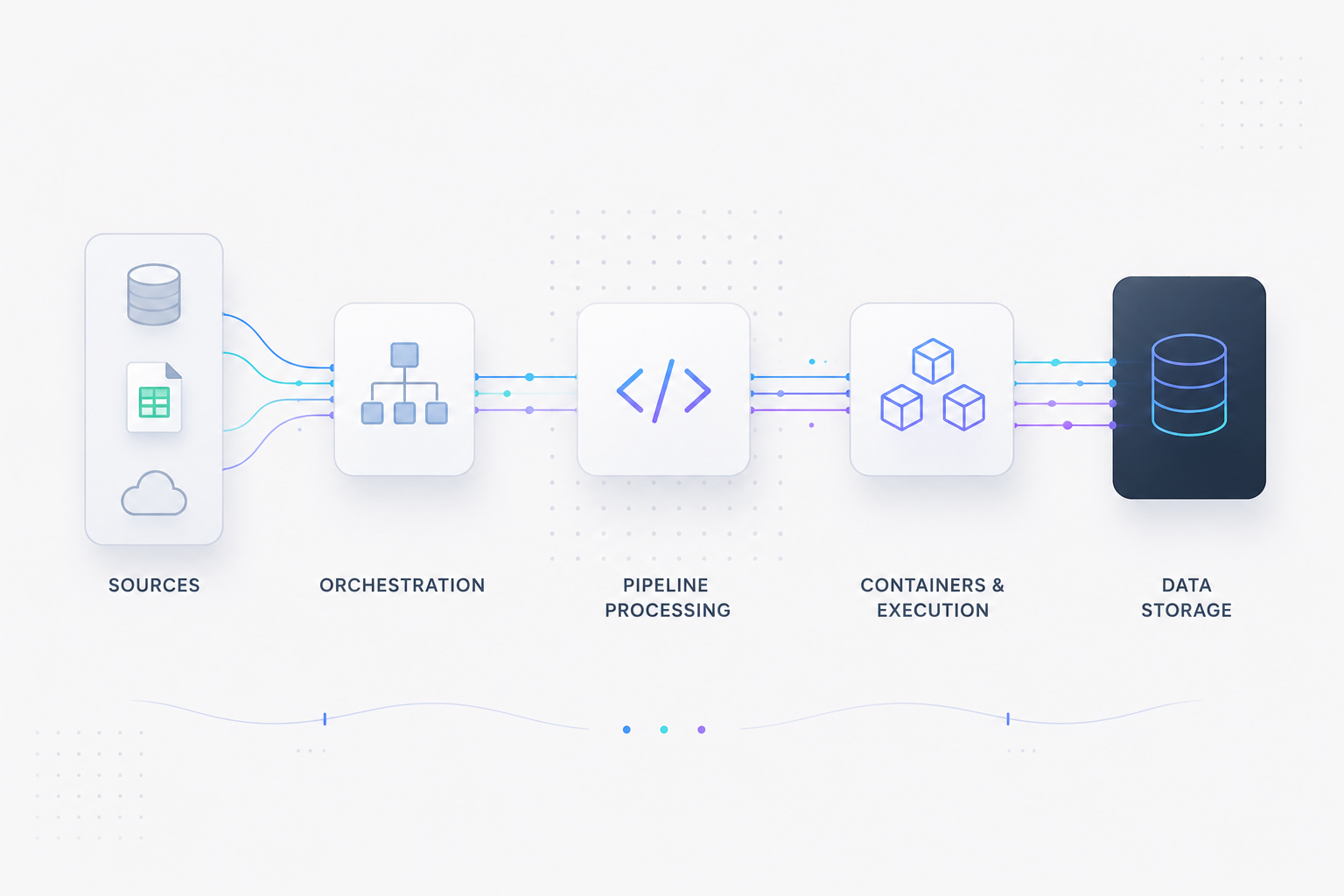 Illustrative light data platform architecture